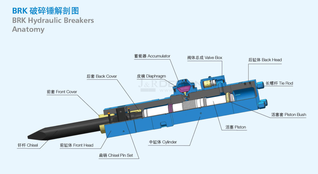 破碎锤剖面图