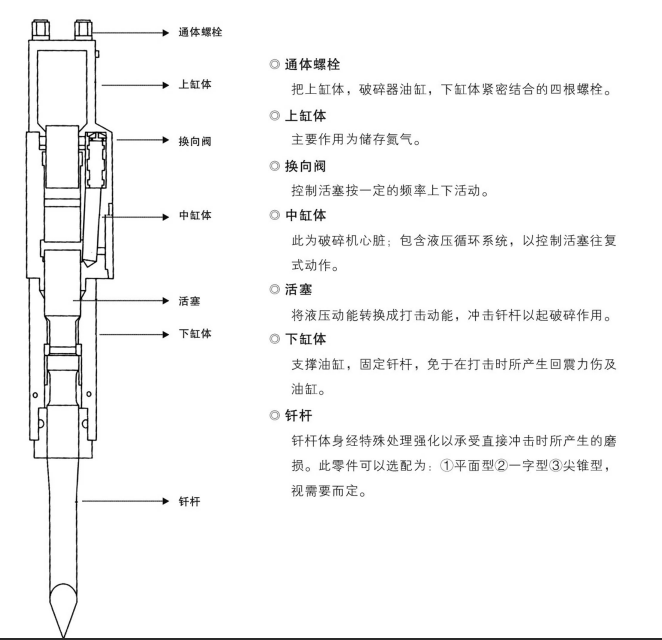 AXB液压破碎锤.png