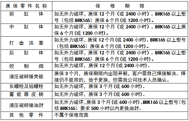 破碎锤质保期.png