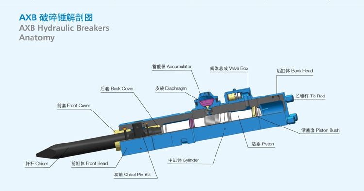 Inner structure of hydraulic hammer.jpg