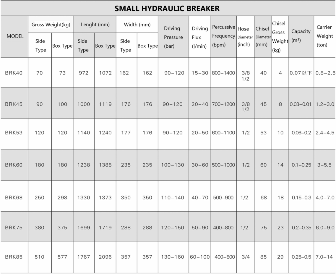 Technical Specification of AXB Hydraulic Breaker