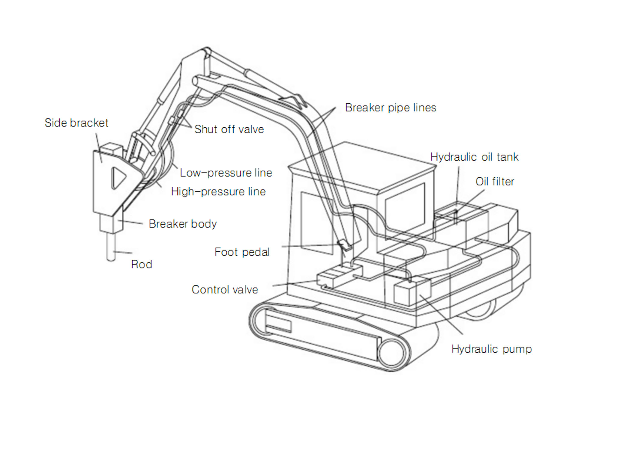 Installation&Operation of AXB Hydraulic breakers